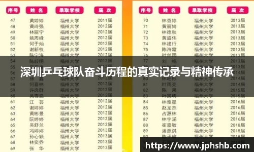 深圳乒乓球队奋斗历程的真实记录与精神传承