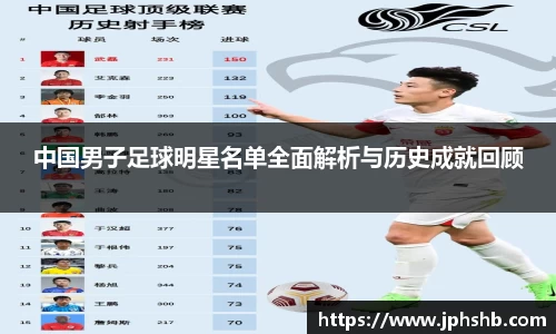 中国男子足球明星名单全面解析与历史成就回顾