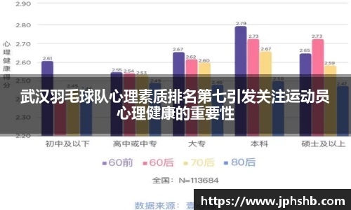 武汉羽毛球队心理素质排名第七引发关注运动员心理健康的重要性